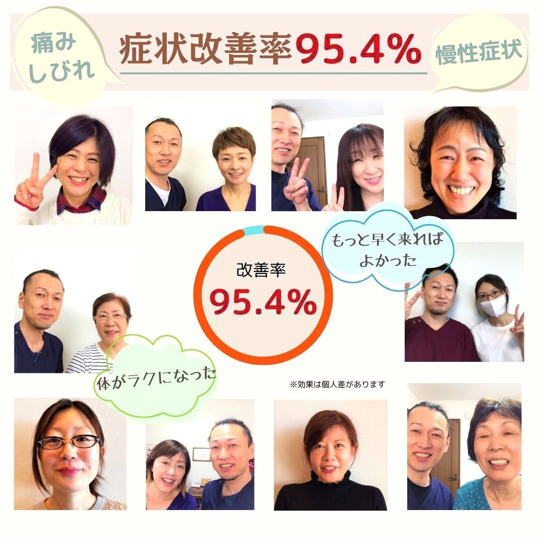 症状改善率95.4%